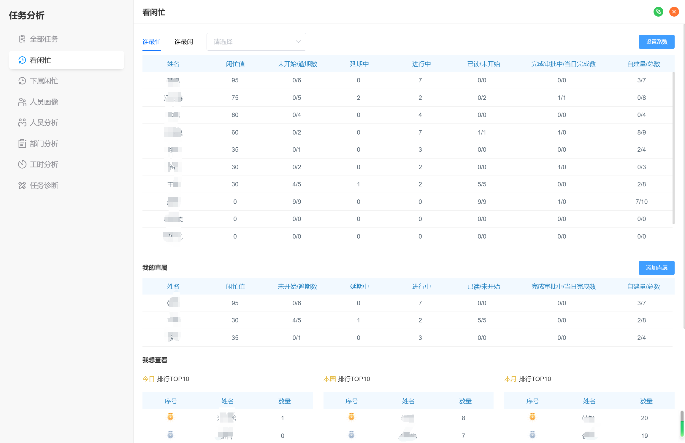 看闲忙工作负载分析